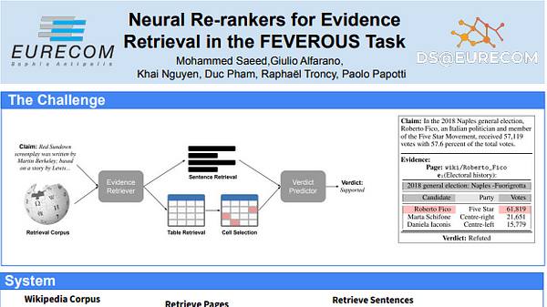 Neural Re-rankers for Evidence Retrieval in the FEVEROUS Task