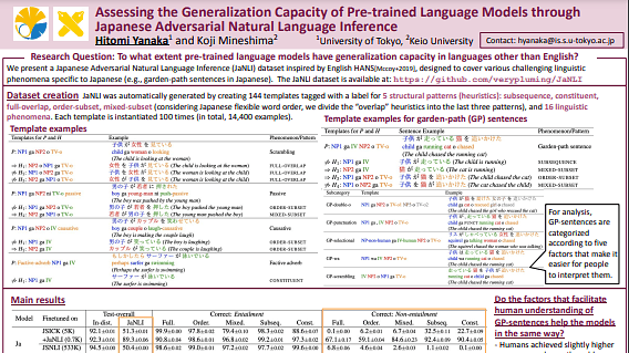 Assessing the Generalization Capacity of Pre-trained Language Models through Japanese Adversarial Natural Language Inference