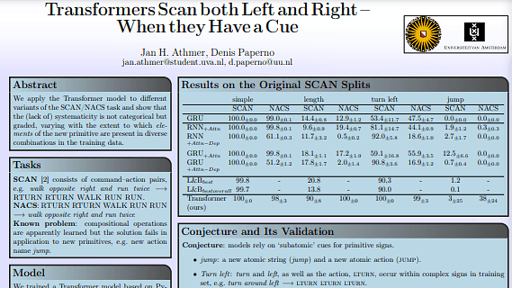 Transformers Scan both Left and Right -- When they Have a Cue