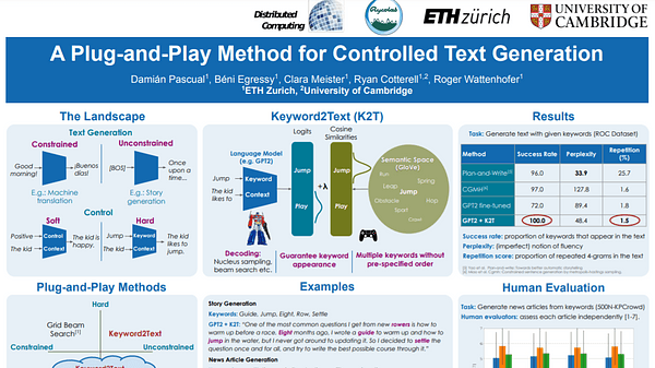 A Plug-and-Play Method for Controlled Text Generation