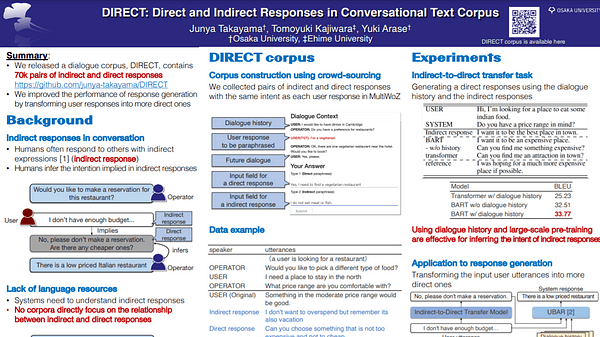 {DIRECT}: Direct and Indirect Responses in Conversational Text Corpus