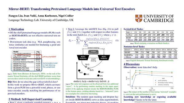Fast, Effective, and Self-Supervised: Transforming Masked Language Models into Universal Lexical and Sentence Encoders