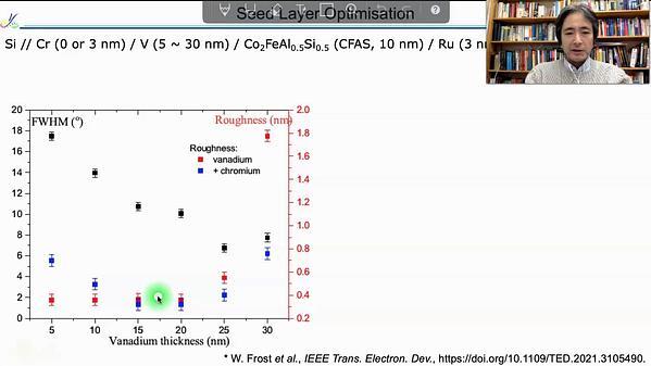 Perpendicular Anisotropy Controlled by Seed and Capping Layers of Heusler Alloy Films