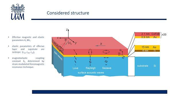 Conditions for effective coupling between surface acoustic waves and spin waves