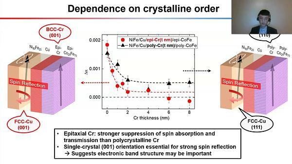 Spin-Reflective Metallic Cu/Cr Interface