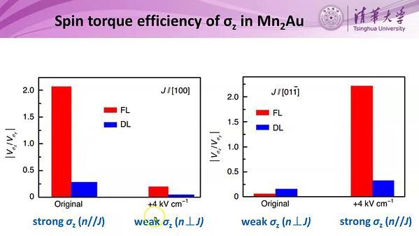 Out-of-plane spin polarization and antiferromagnetic spin Hall effect