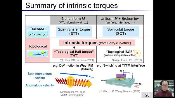 Theory of Spin Torques Emerging from Band Topology