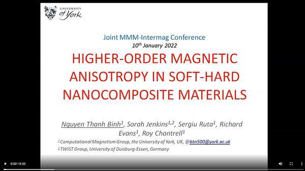 Higher-order magnetic anisotropy in soft-hard nanocomposite materials