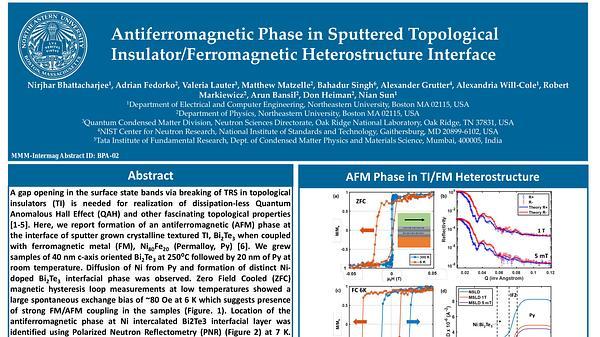 Antiferromagnetic Phase in Sputtered Topological Insulator/Ferromagnetic Heterostructure Interface