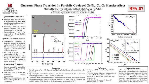 Quantum Phase Transition in Partially Cu-Doped ZrNi2-xCuxGa Heusler Alloys