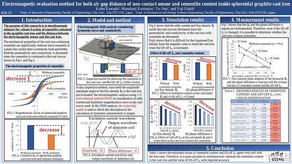 Electromagnetic evaluation method for both air-gap distance of non-contact sensor and cementite content inside spheroidal graphite cast iron