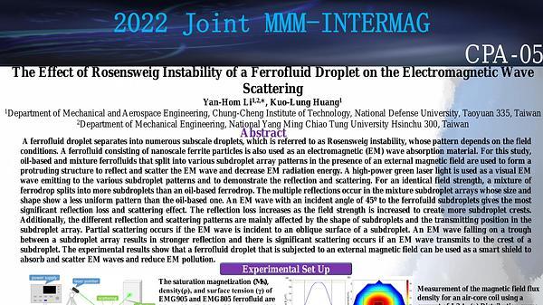 The Effect of Rosensweig Instability of a Ferrofluid Droplet on the Electromagnetic Wave Scattering