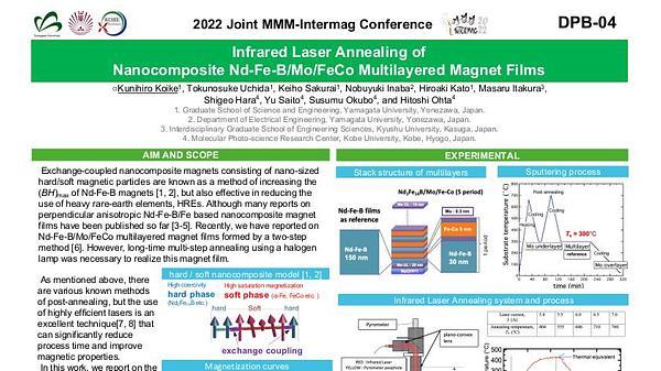 Infrared Laser Annealing of Nanocomposite Nd-Fe-B/Mo/FeCo Multilayered Magnet Films