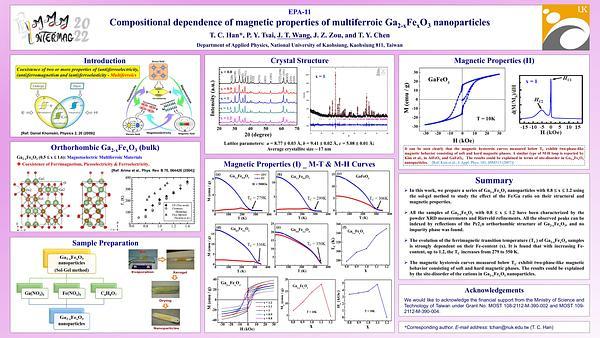 Compositional dependence of magnetic properties of multiferroic Ga2-xFexO3 nanoparticles