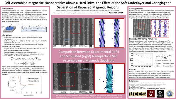 Self-Assembled Magnetite Nanoparticles above a hard drive: the effect of the Soft Underlayer and Changing the Separation of Reversed Magnetic Regions