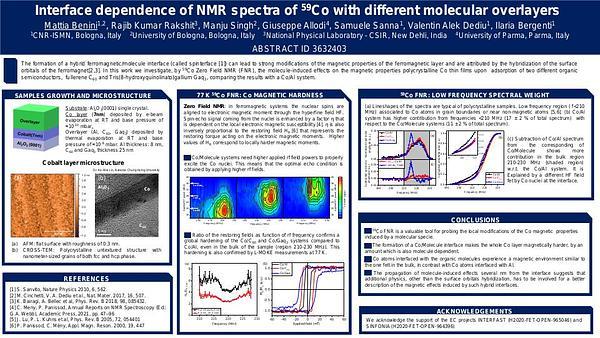 Interface dependence of NMR spectra of 59Co with different molecular overlayers