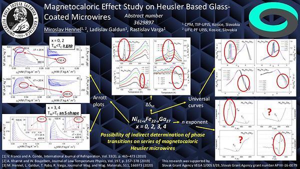 Magnetocaloric Effect Study on Heusler Based Glass-Coated Microwires