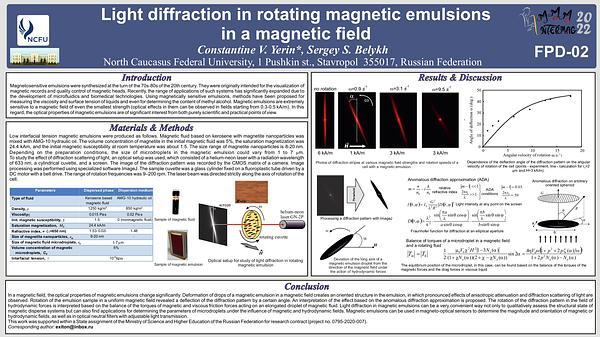 Light diffraction in rotating magnetic emulsions in a magnetic field