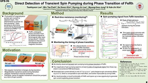 Direct Detection of Transient Spin Pumping during Phase Transition of FeRh