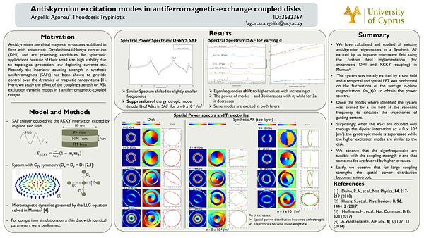 Antiskyrmion excitation modes in antiferromagnetic-exchange coupled disks