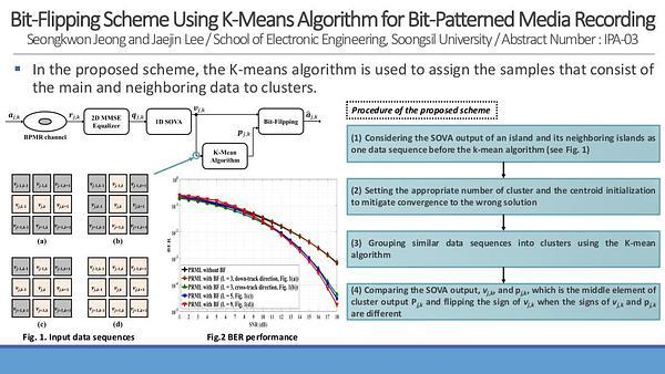 Bit-Flipping Scheme Using K-Means Algorithm for Bit-Patterned Media Recording