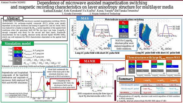 Dependence of microwave assisted magnetization switching and magnetic recording characteristics on layer anisotropy structure for multilayer media