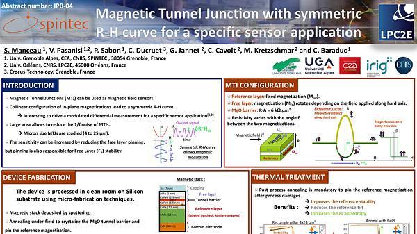 Development of magnetic tunnel junctions with symmetric R-H curve for specific sensor application