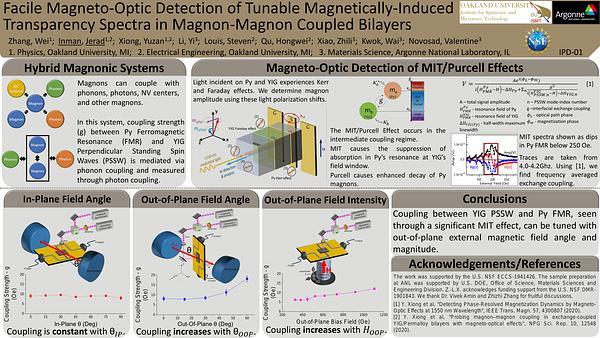Facile Magneto-optic Detection of Tunable Magnetically-Induced Transparency Spectra in Magnon-Magnon Coupled Bilayers