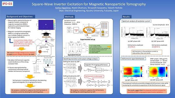 Square-Wave Inverter Excitation for Magnetic Nanoparticle Tomography