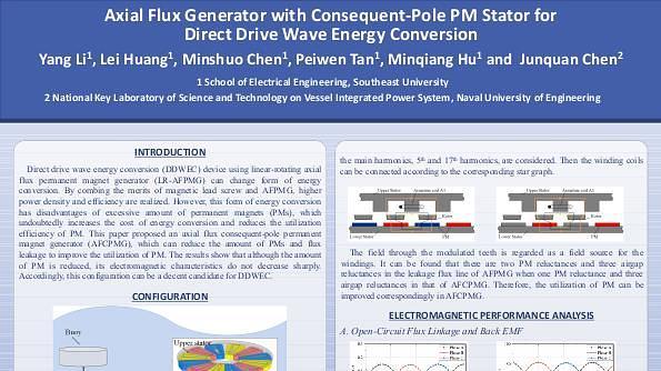 Axial Flux Generator with Consequent-Pole PM Stator for Direct Drive Wave Energy Conversion
