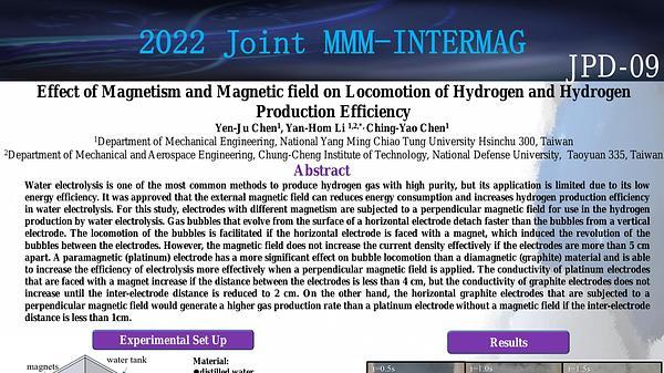 The Effect of Magnetism and Magnetic field on Locomotion of Hydrogen and Hydrogen Production Efficiency