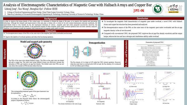 Loss Analysis of Magnetic Gear with Halbach Arrays and Copper Bar