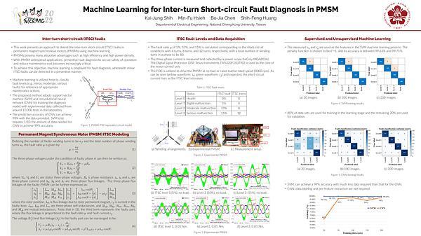 Machine learning for fault detection in permanent magnet synchronous machines