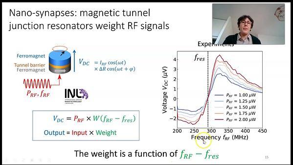 Radio-Frequency Spintronic Neural Networks