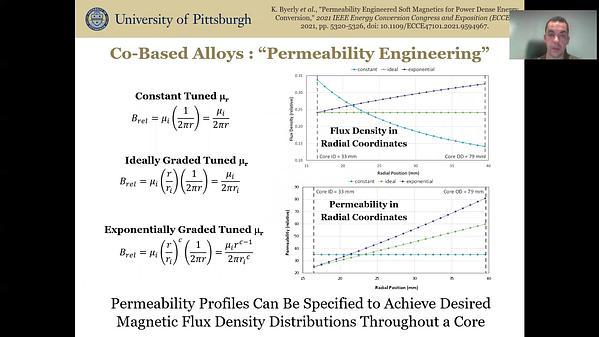 Power Dense Inductors Based Upon Co-Based Nanocrystalline Alloys