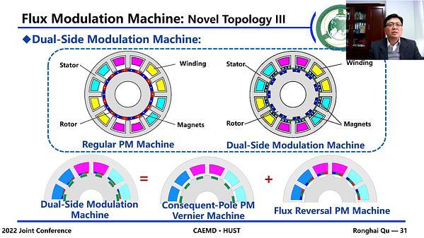Flux Modulation Machines – Innovation & Beyond