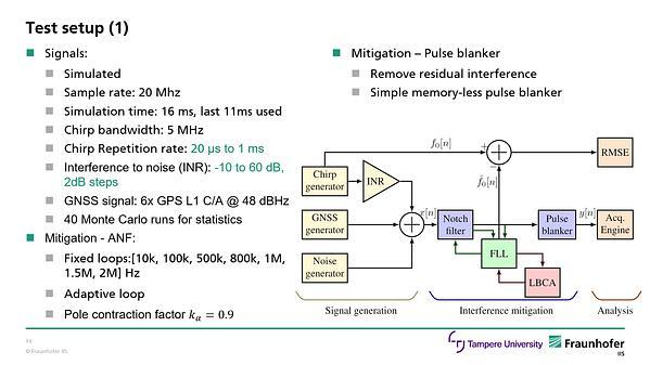 Resilient Interference Mitigation with Adaptive FLL-based Adaptive Notch Filtering