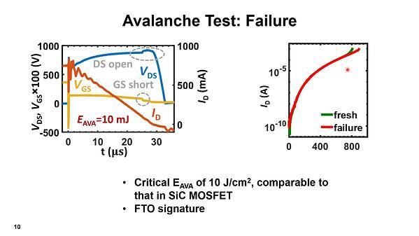 Vertical GaN Fin JFET: A Power Device with Short Circuit Robustness at Avalanche Breakdown Voltage