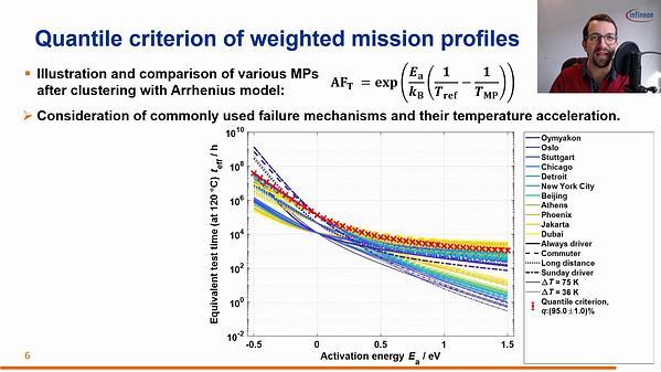 Mission Profile Clustering Using a Universal Quantile Criterion