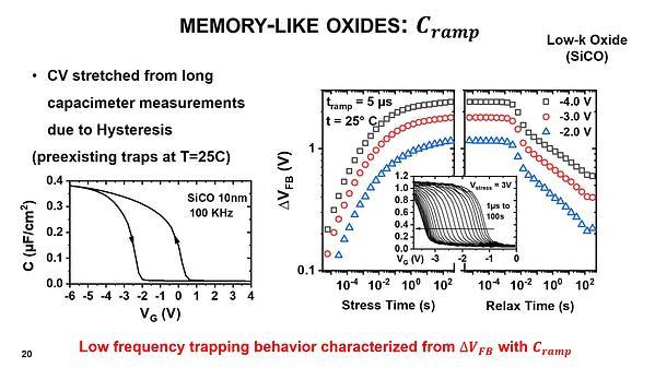 Ultra-fast CV methods (< 10µs) for interface trap spectroscopy and BTI reliability characterization using MOS capacitors