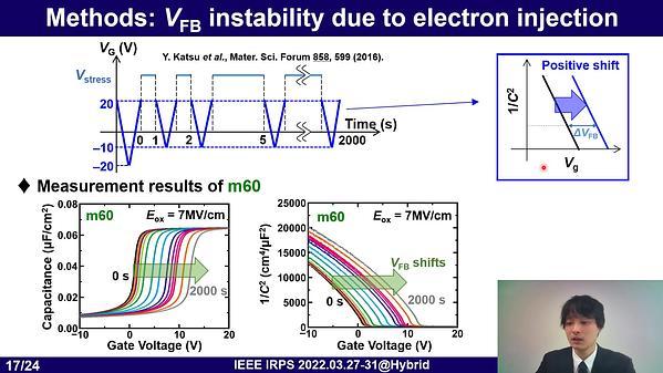 Investigation of reliability of NO nitrided SiC(1-100) MOS devices