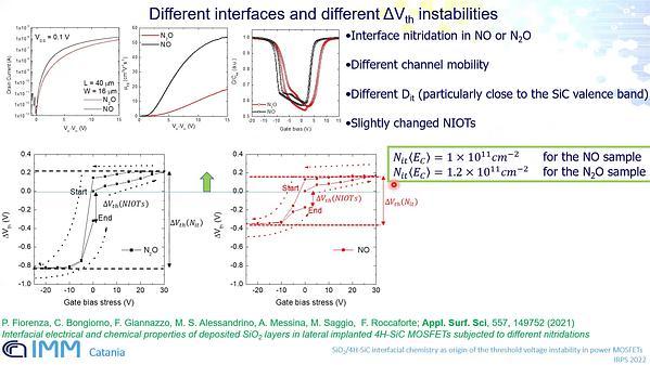 SiO2/4H-SiC interfacial chemistry as origin of the threshold voltage instability in power MOSFETs