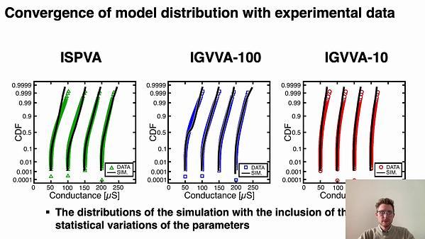 Statistical model of program/verify algorithms in resistive-switching memories for in-memory neural network accelerators