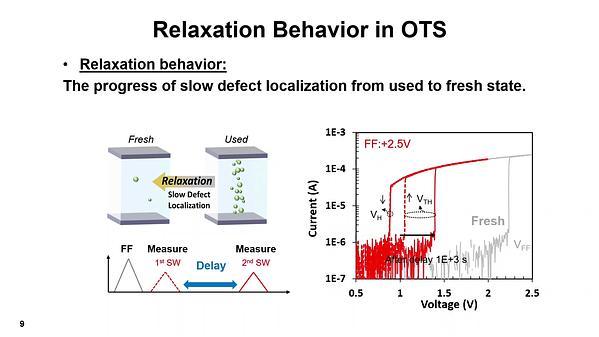 Investigation of First Fire Effect on VTH Stability and Endurance in GeCTe Selector