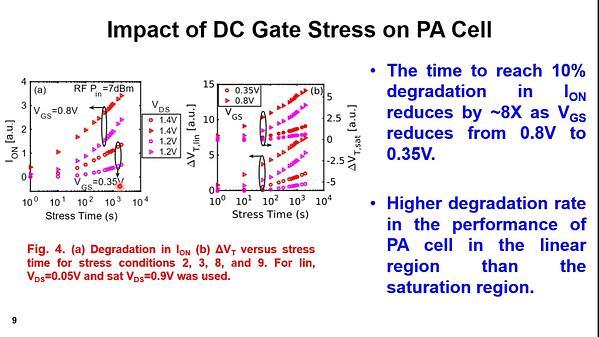 RF Reliability of CMOS-Based Power Amplifier Cell for 5G mmWave Applications