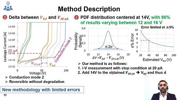 New Method to Perform TDDB Tests for Hybrid Bonding Interconnects