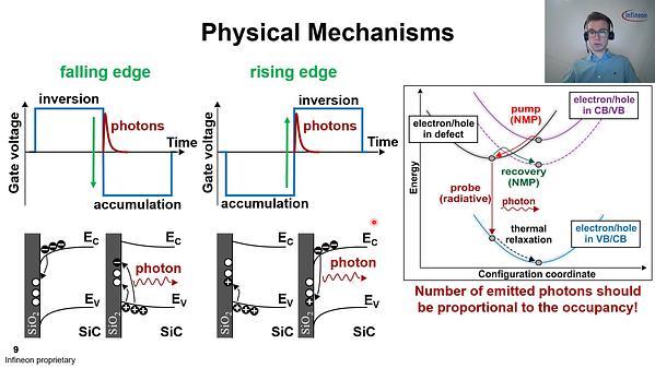 Optical Emission Correlated to Bias Temperature Instability in SiC MOSFETs