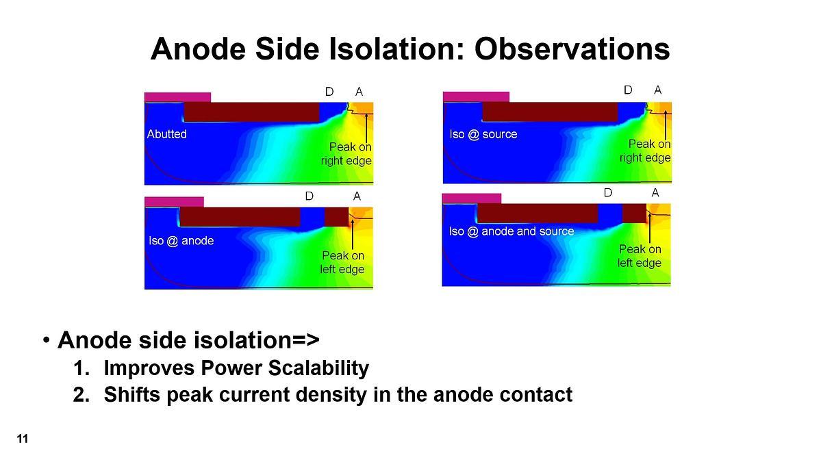 Underline | Effect of Source & Drain Side Abutting on the Low Current ...