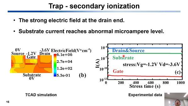 Characterization and Modelling of Hot Carrier Degradation in pFETs under Vd>Vg Condition for sub-20nm DRAM Technologies