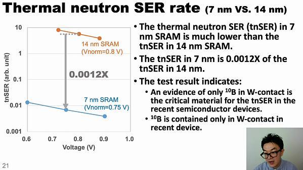 Thermal-Neutron SER Mitigation by Cobalt-Contact in 7 nm Bulk-FinFET Technology